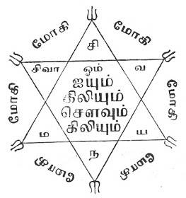 வழிக்கு கொண்டு வரும் வசிய முறைகள்