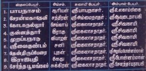 நவ கைலாய தலங்கள்