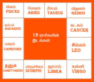லக்ஷ்மி கடாட்சம் பெறுக எந்த ராசிக்காரர்கள் எந்த கடவுளை வணங்க வேண்டும்?