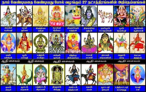 தீர்க்கும் காயத்ரி மந்திரங்கள்.