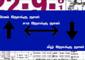 தினசரி காலண்டரில் மேல்நோக்கு நாள்