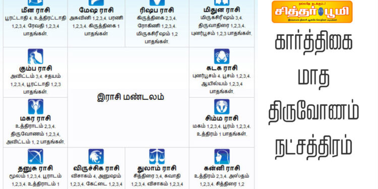 கார்த்திகை மாத திருவோணம் நட்சத்திரம்