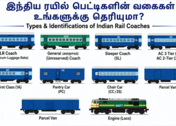 இந்திய ரயில் பெட்டிகளின் ரகசியங்கள்