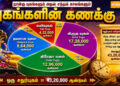 யுகங்களின் கணக்கு
