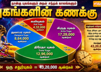 யுகங்களின் கணக்கு