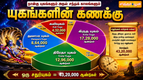 யுகங்களின் கணக்கு